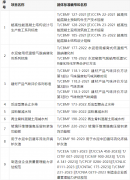 准152项
