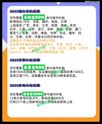<b>钱没省够……今天小帮手就带大师划沉点</b>