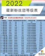 国内领先的取办事供给商