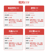 <b>财产链上下逛企业需紧</b>